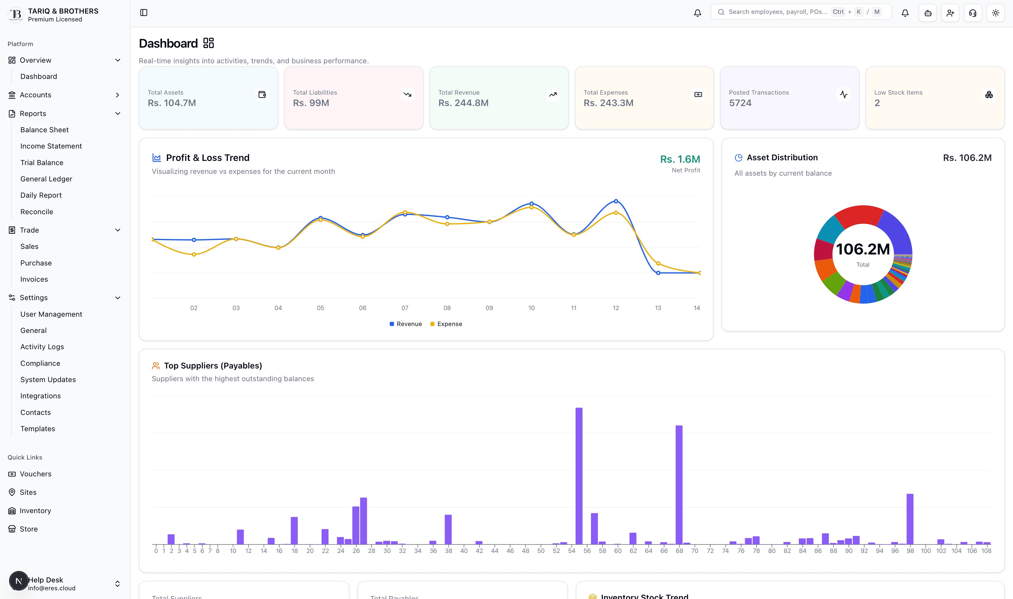 ERES dashboard showing assets, liabilities, revenue, profit and loss trend and asset distribution